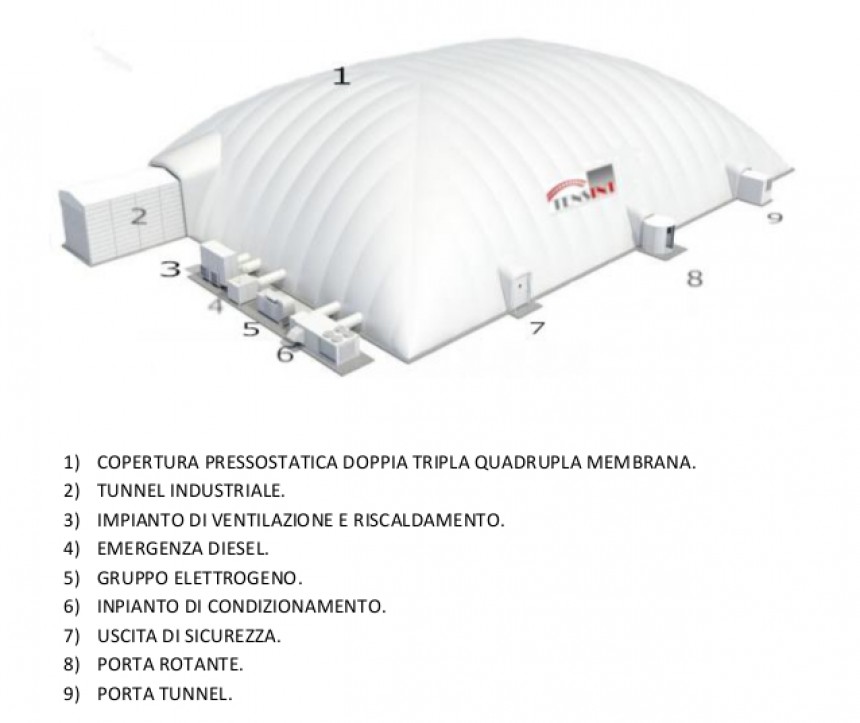 Rendering per copertura pressostatica.